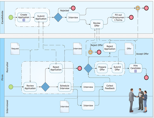 Los Super Rápidos platform